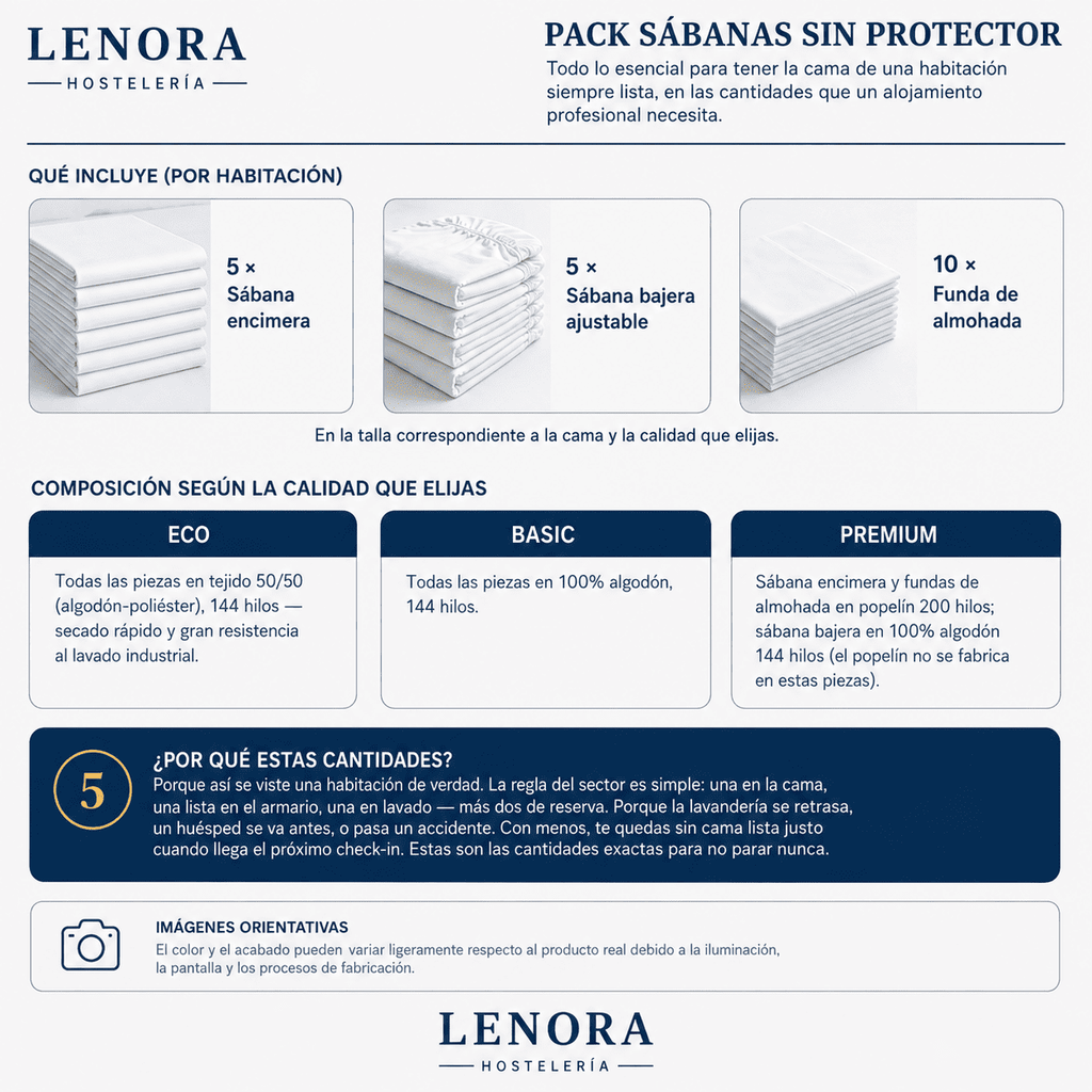 Pack de llençols sense protector