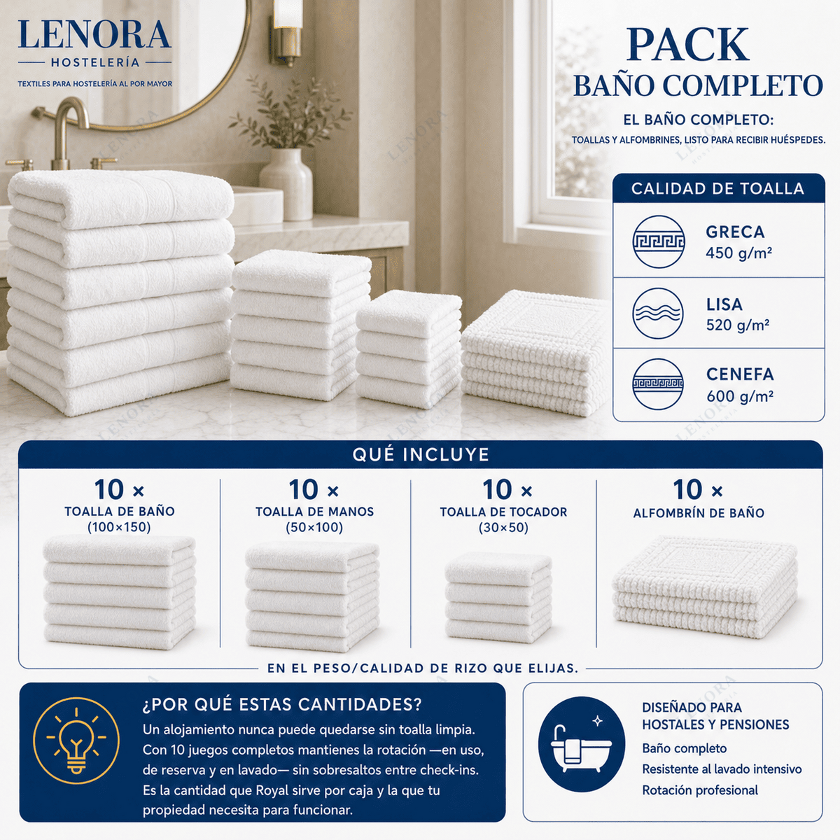 Pack Baño Completo con toallas y albornoz, indicando calidades y cantidades