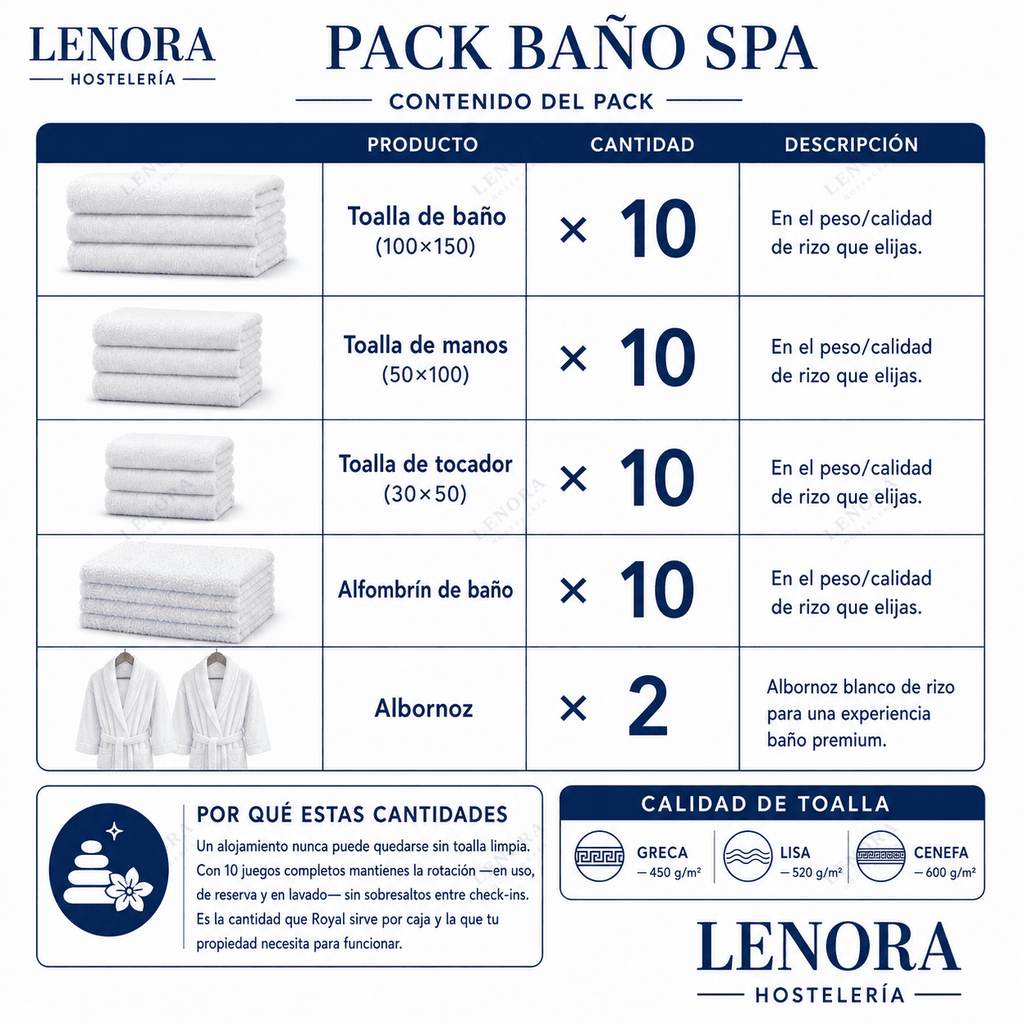 Contenido del Pack Baño Spa: toallas, alfombrín y dos albornoces