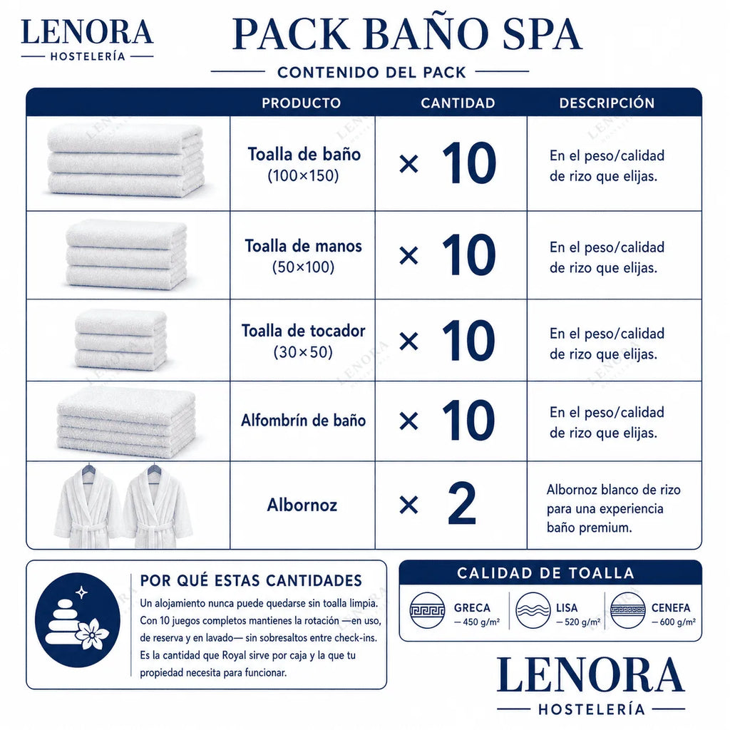 Contenido del Pack Baño Spa: toallas, alfombrín y dos albornoces