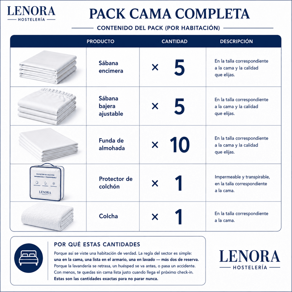 Pack Cama Completa