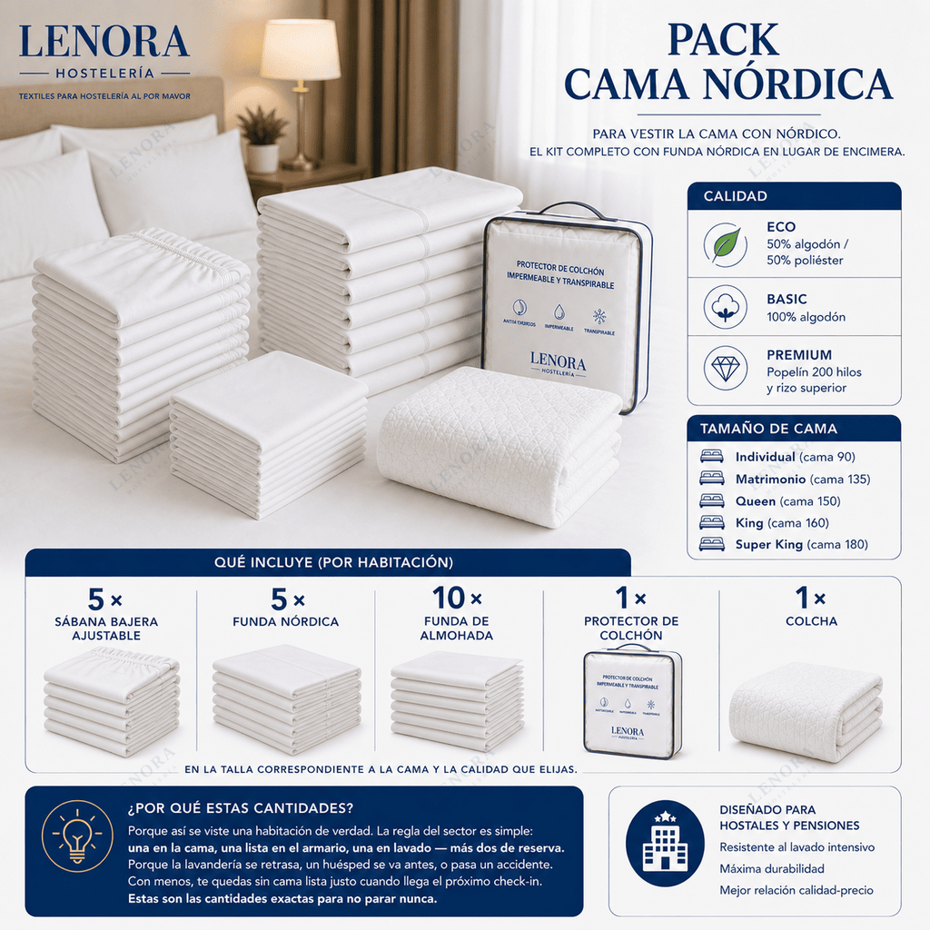 Pack Cama Nórdica con sábanas, fundas, protector y colcha por habitación