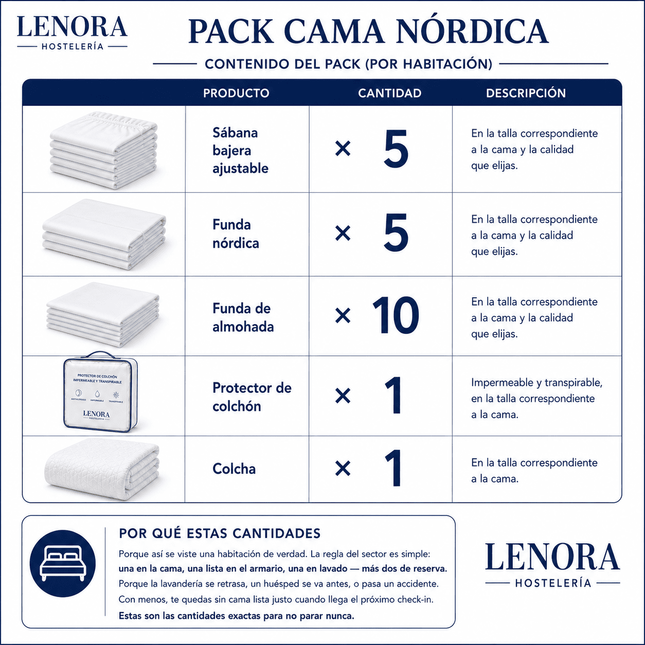 Pack Cama Nórdica