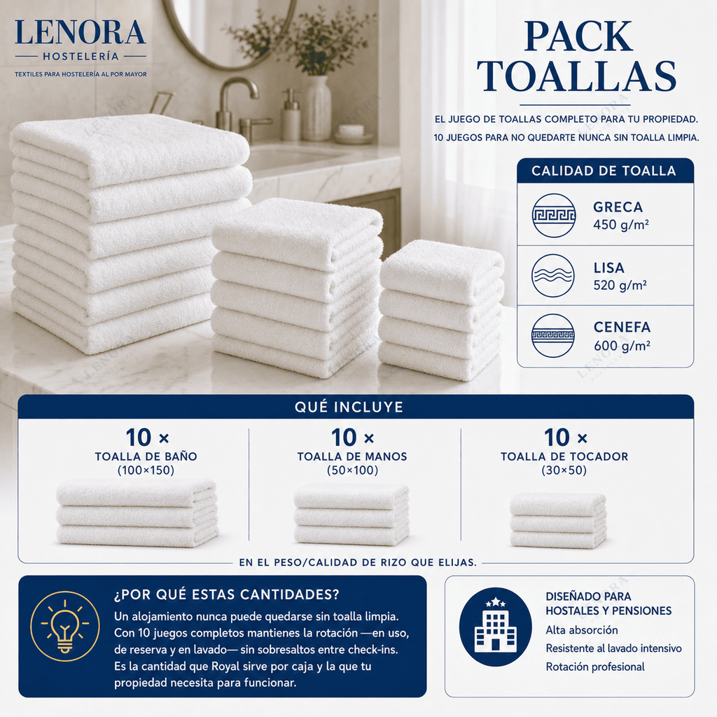 Pack Toallas con toallas blancas apiladas, indicando calidades y cantidades