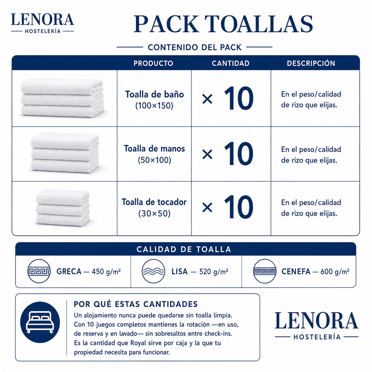 Pack Toallas
