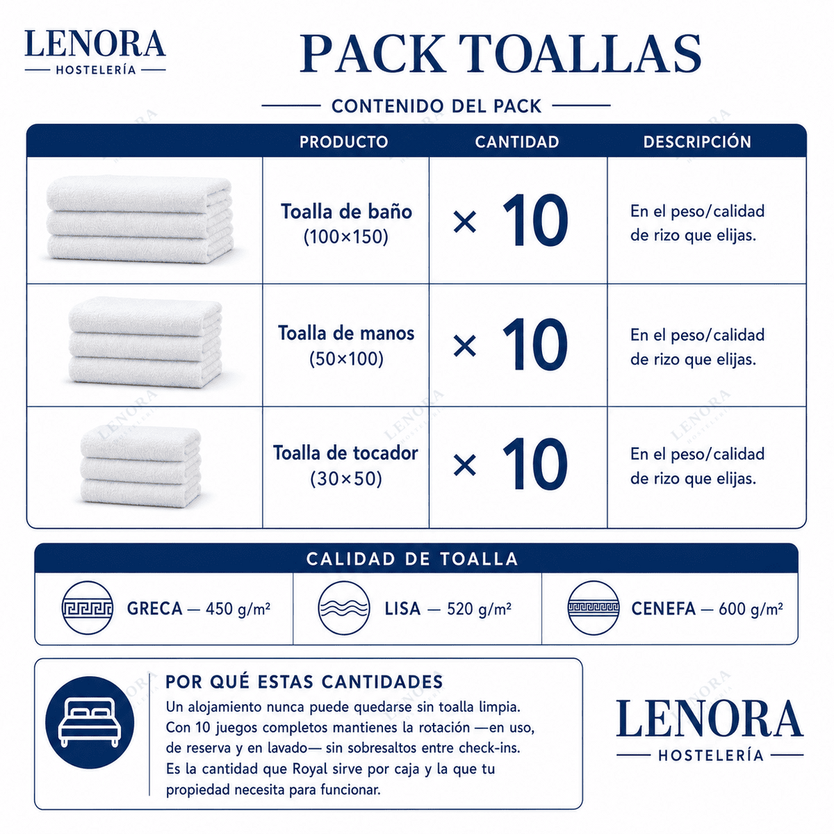 Contenido del Pack Toallas: toalla de baño, manos y tocador, 10 unidades de cada