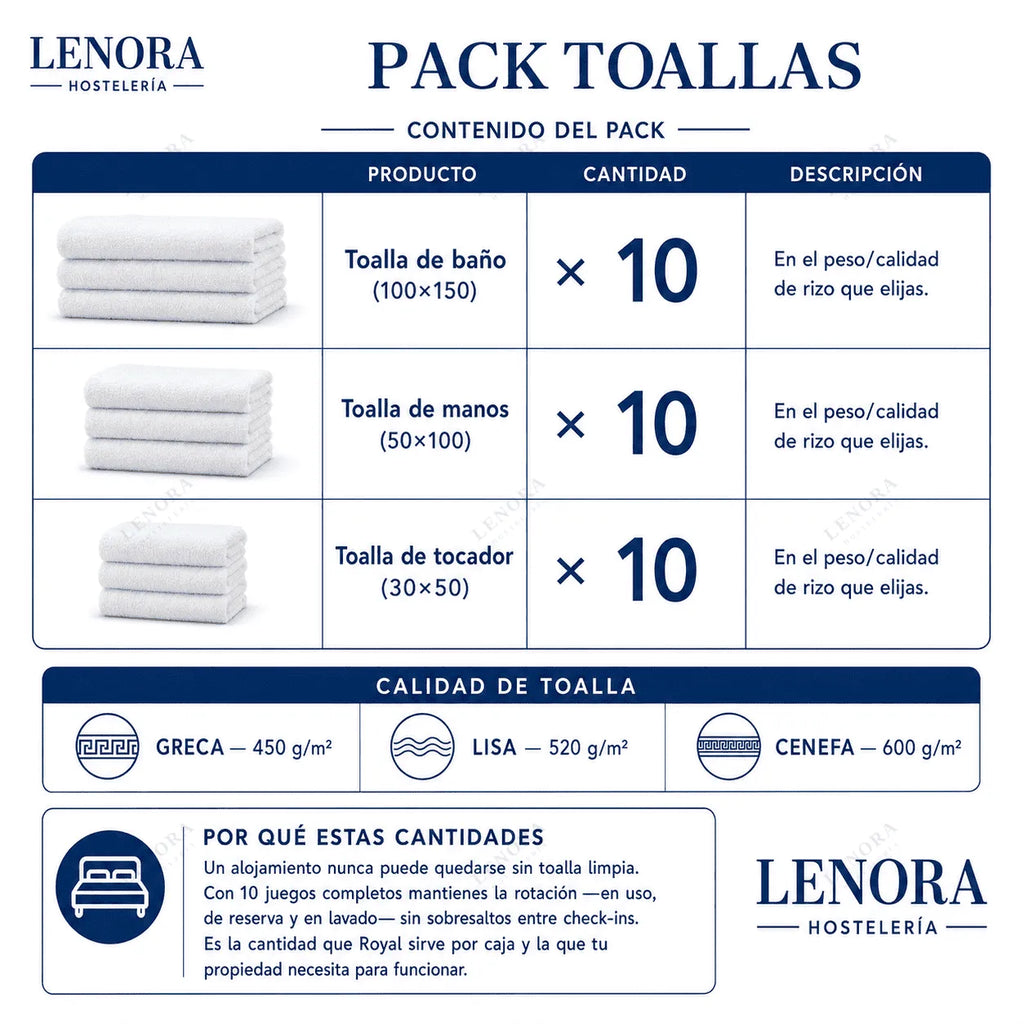 Contenido del Pack Toallas: toalla de baño, manos y tocador, 10 unidades de cada