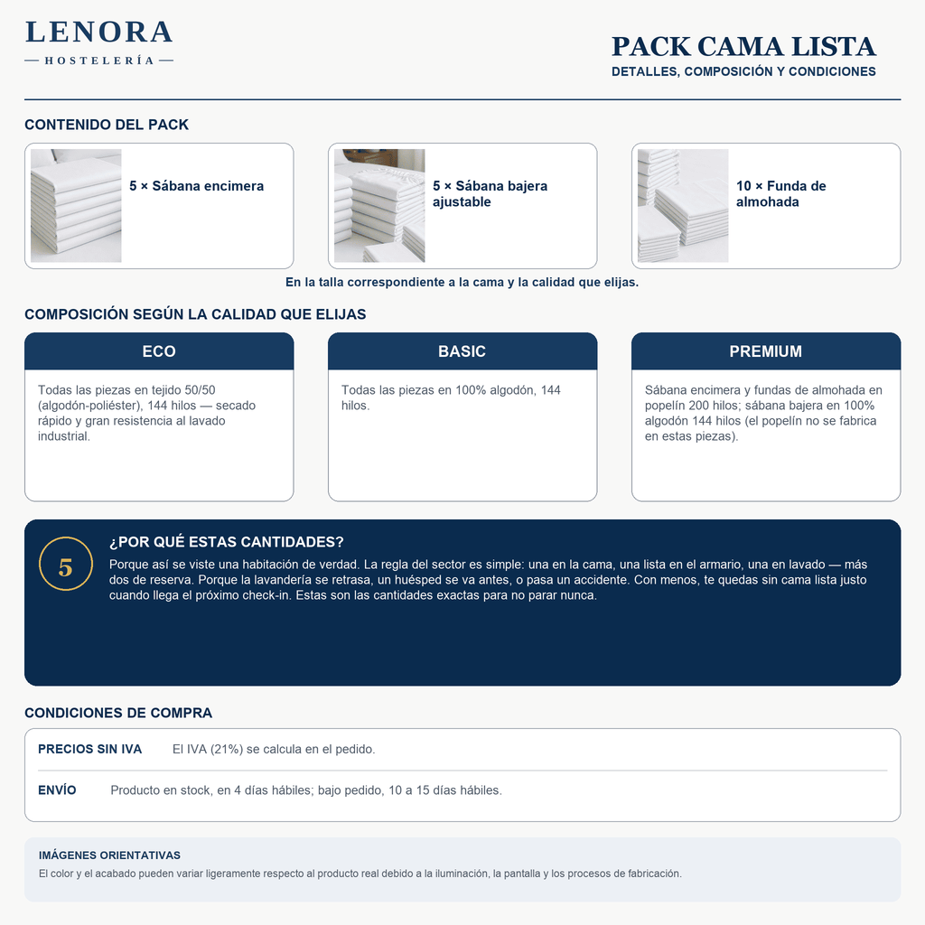 Pack Sábanas sin protector