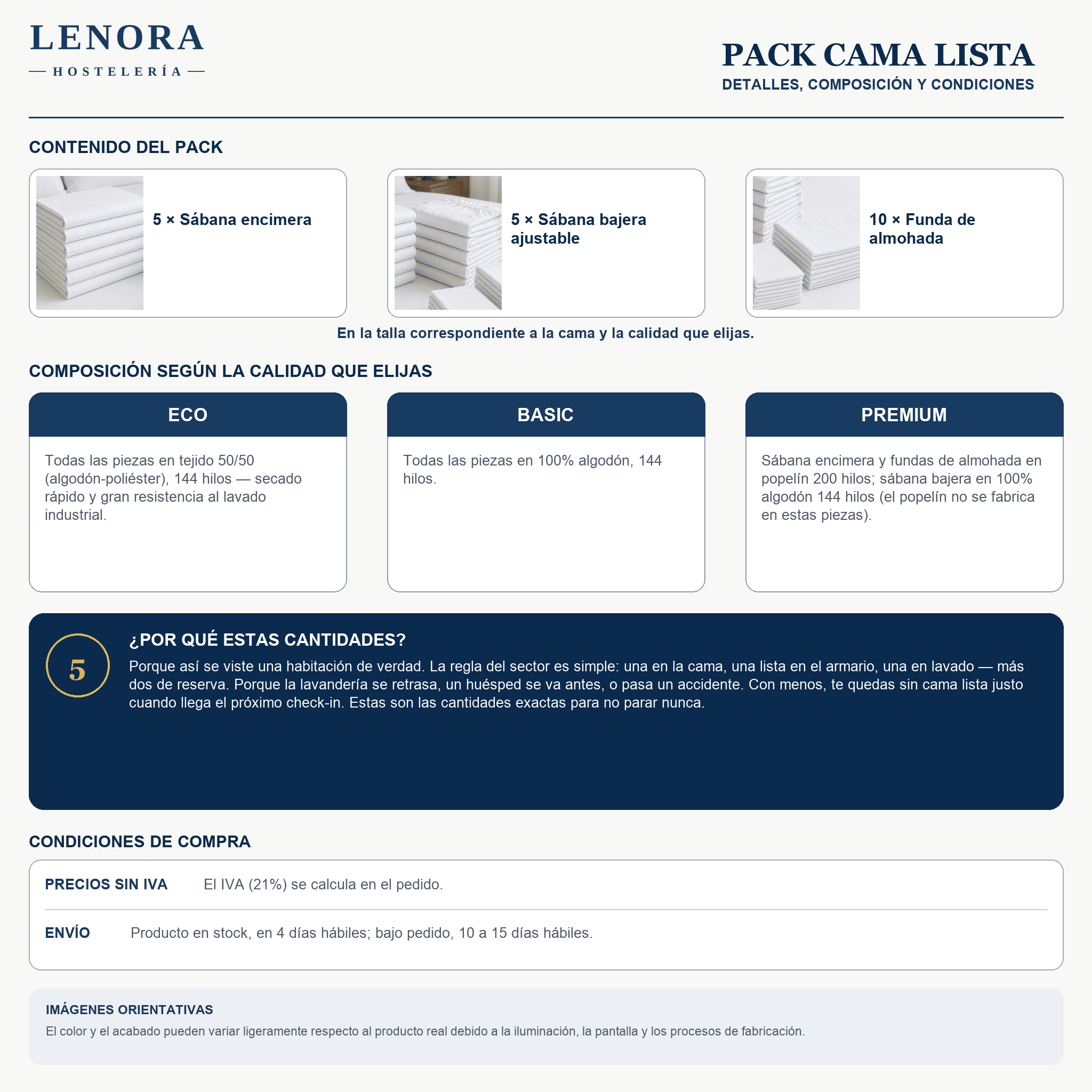 Pack Sábanas sin protector